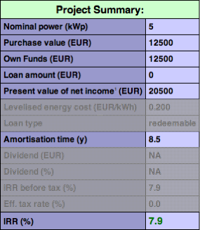 Project summary