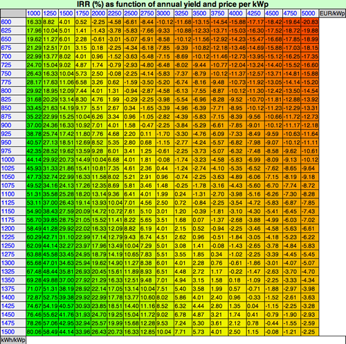 return matrix